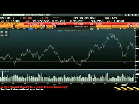 March 5th Daily Stock Market Recap by Tom O'Brien on TFNN   2014
