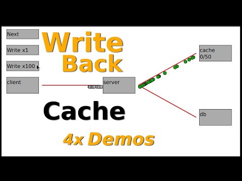 System design: Write-back cache