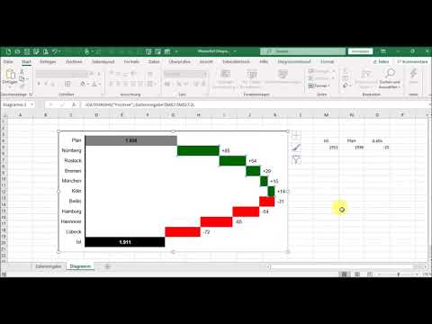 Excel Wasserfall-Diagramm Balken - 1 von 9