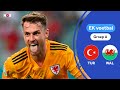 Bale blinkt uit ondanks gemiste penalty | Samenvatting Turkije - Wales | EK 2021
