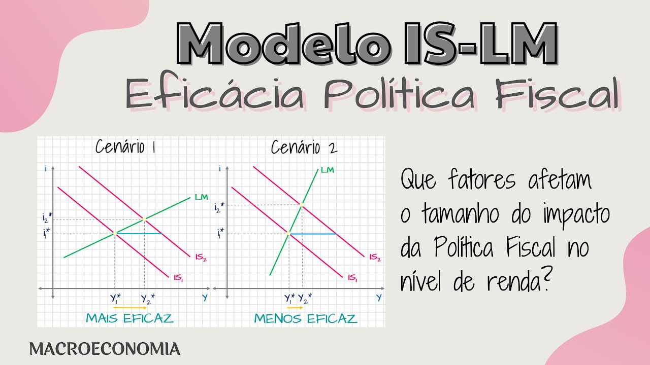 Eficácia da Política Fiscal : Que fatores determinam ?