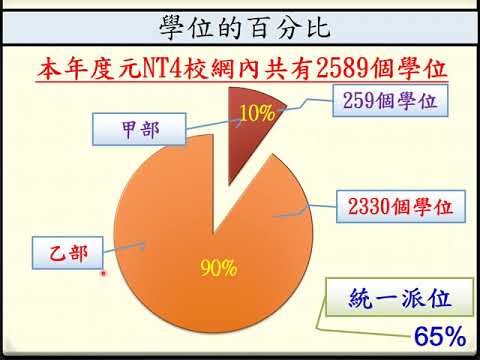 統一派位選校程序及策略 (統一派位家長講座)