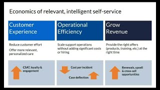 Watch this webinar replay with TSIA to learn why search usage analytics is the only way to get a clear vision of your self-service journeys, content consumption and positive outcomes.