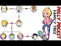Polly Pocket S Family Tree Explained