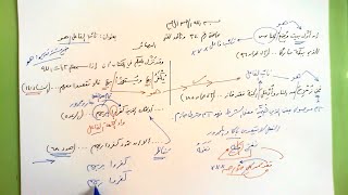 صورة 34 🔦 بصيرة نائب الفاعل هو