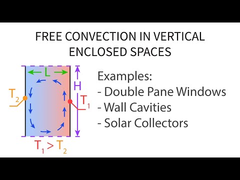 Heat Transfer L25 p3 - Free Convection Enclosed Vertical Space