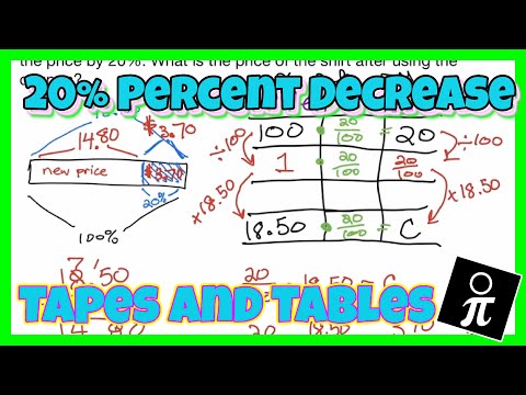 Solving Percent Problems With Tape Diagrams Percent Decrease