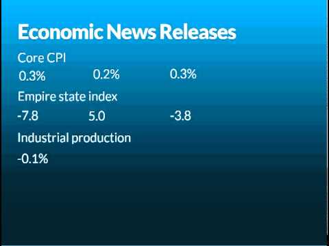Daily Market Report July 15