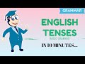 Basic English Grammar Tenses