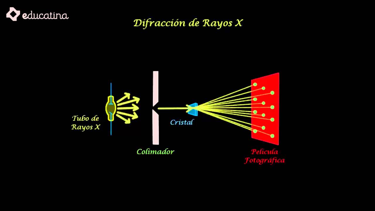 Educatina Difracción de Rayos X Educatina Difracción de Rayos X