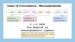 Lesson 17: Index of Coincidence