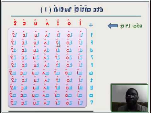 N'ko   Nko Lesson 1 12 ߒߞߏ ߥߟߊ߬ߘߊ