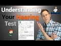 Breaking Down Your Hearing Test Audiogram Review