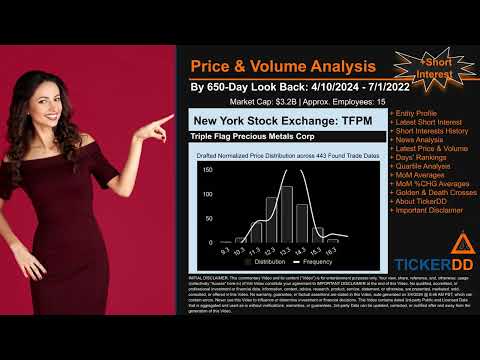 What is Short Interest for TFPM TFPM Price TFPM Volume Analysis Latest News for $TFPM