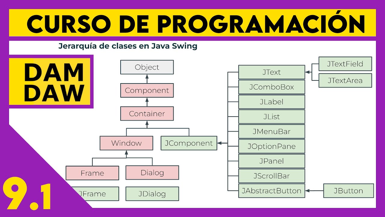 Introducción a JAVA Swing: JFrame ☕ DAM - DAW