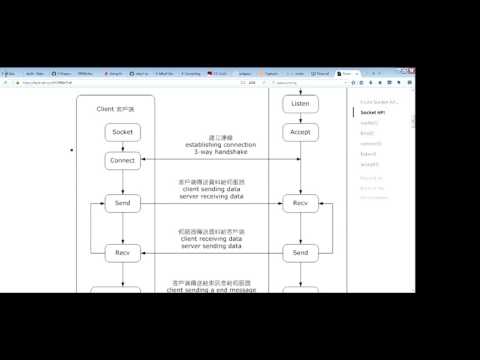 讀書會《Linux环境编程:从应用到内核》 第12章-網絡通信：連接的建立