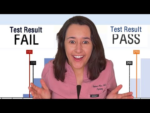 USMLE Step 3 Failure to Passing Study Strategy with CCS Cases