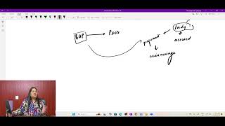 BNSS/CrPC - Section 313 CrPC/Section 351 BNSS (MLC)