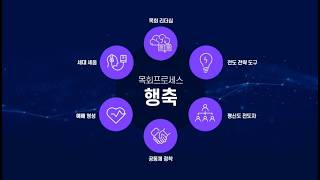 교회가 살아나는 '행축 시스템' 전격 공개 #행축 #도원욱목사
