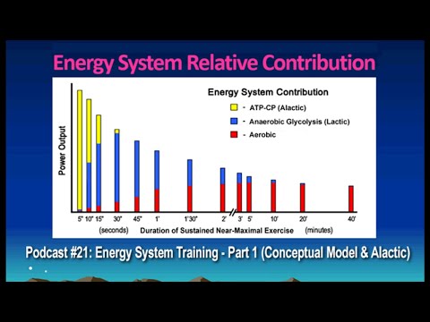 Podcast #21: Energy System Training (Part 1) – Alactic Power Training