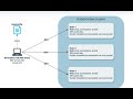 Rancher Kubernetes Engine RKE Deployment