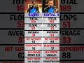 Kamal Hasan Vs Rajinikanth Total Movies Comparison Shorts Youtubeshorts Rajinikanth Kamalhaasan