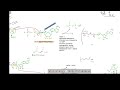 DNA LIGASI | Biologia molecolare [meccanismo di reazione]