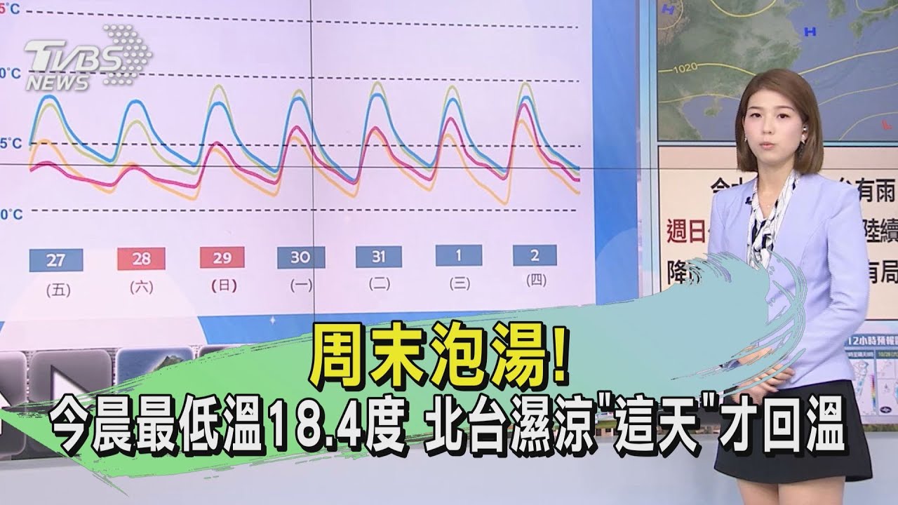 周末泡湯! 今晨最低溫18.4度北台濕涼「這天」才回溫