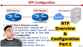 NTP Overview & Configuration - Part 1