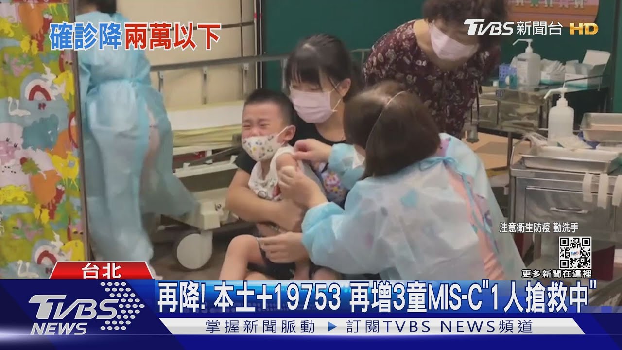 再降!本土+19753 再增3童MIS-C「1人搶救中」