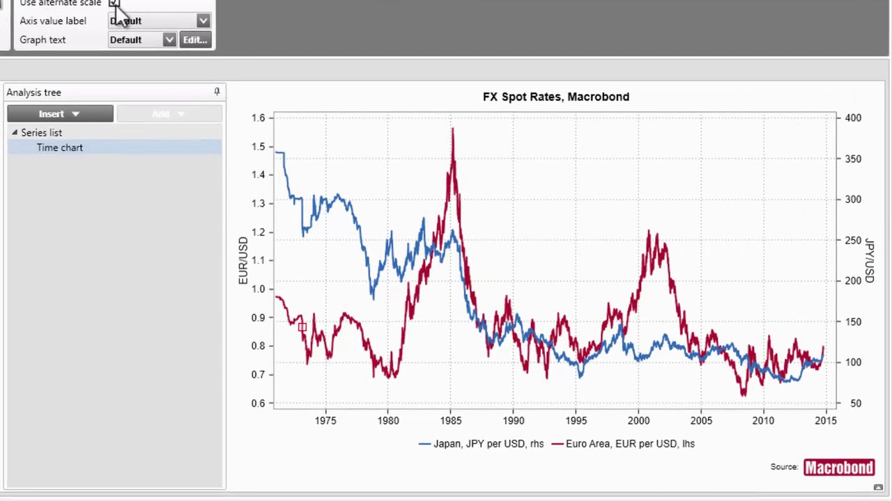 Adding an alternate scale to a chart