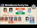 Mahabharata Family Tree