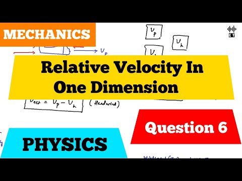 Uniform Motion In A Straight Line Basic Concepts Mechanics