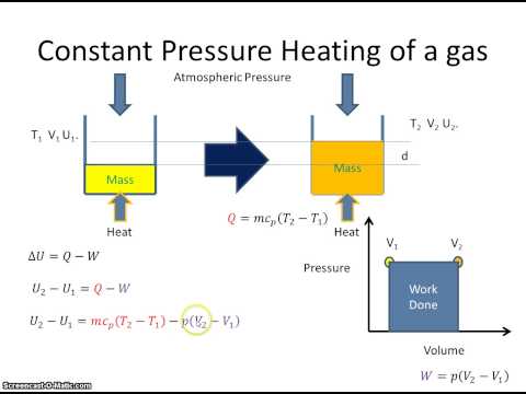Constant Pressure Heating of a gas