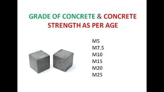 Grades of Concrete & Concrete strength as per Age(English)