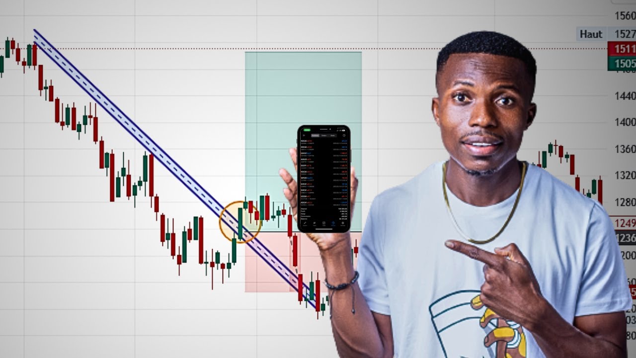 Comment éviter les faux signaux || lignes de tendances