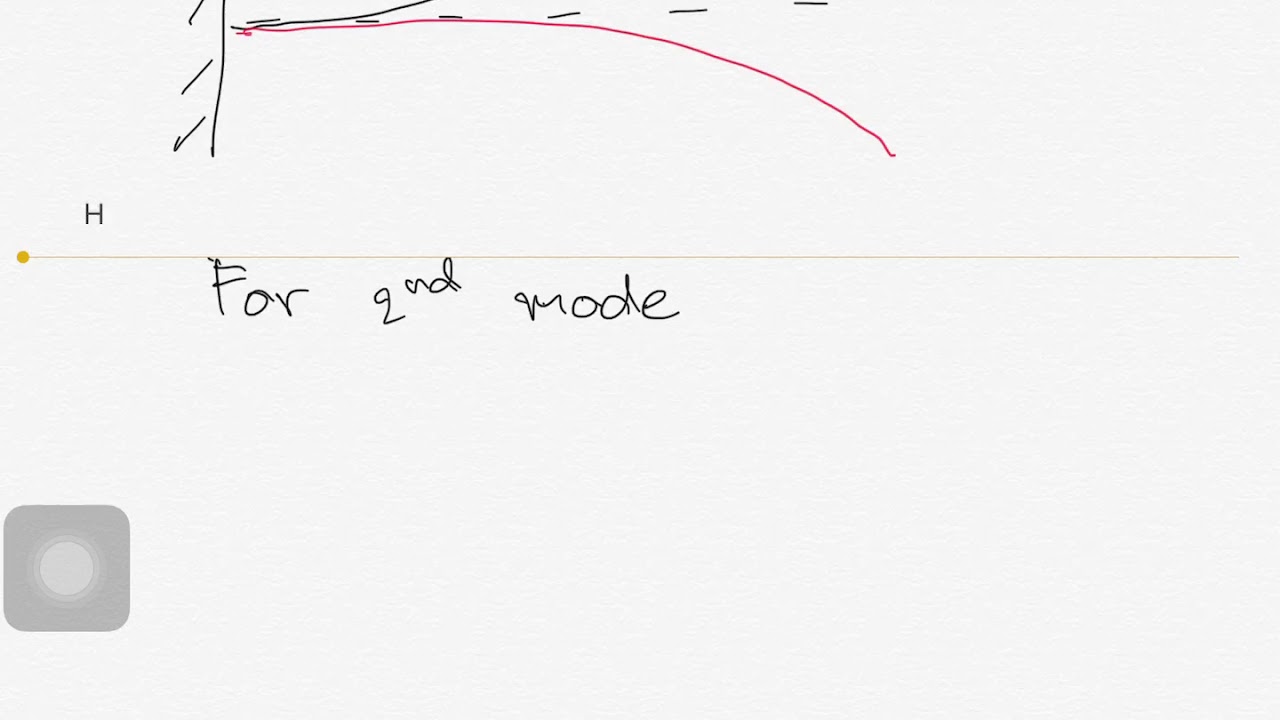 Natural frequencies and vibrating modes (eigenvectors or eigenmodes)