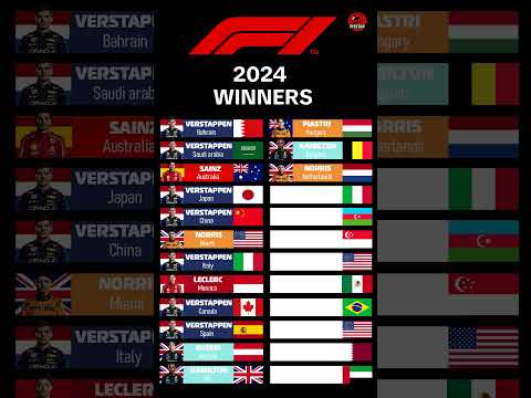 F1 Winners 2024
