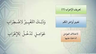 شرح نظم الآجرومية مع التشجير //14//الشيخ محمد محمود الشنقيطي image