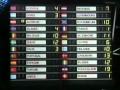 Eurovision 1987 Voting Part 1 4 British Commentary