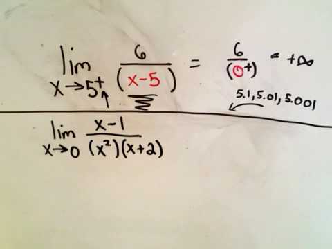 Calculus - Infinite Limits