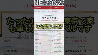 #日本株#株式投資#投資初心者#資産運用#投資生活#デイトレード#スイングトレード#長期投資#チャート分析#投資日記#株式トレンド#投資記録#日本企業#上場企業#東証