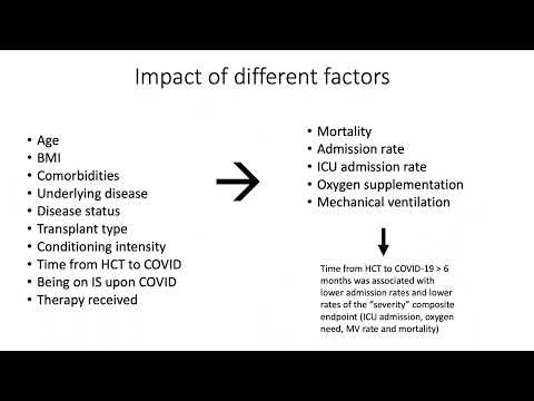 The outcome of COVID-19 infection in Hematology/SCT patients - Riad Elfakih (11-12 Feb 2022)
