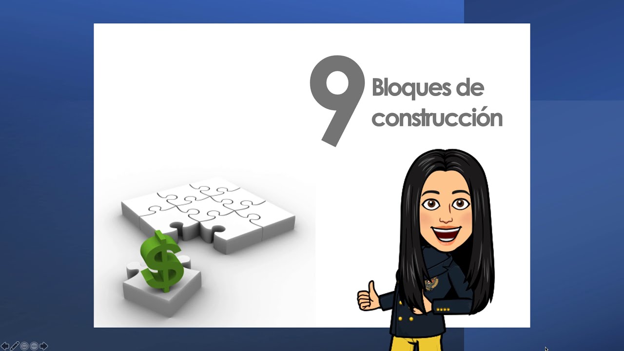 ¿Cómo emplear el Modelo Canvas en tu Análisis de Contexto?