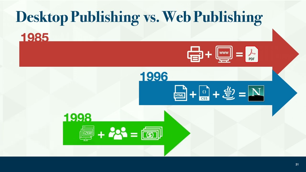 Digital Debris - Strategies for the Life and Death of PDFs | DrupalCon Atlanta 2025