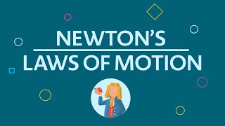 Newton's Laws of Motion (Motion, Force, Acceleration)