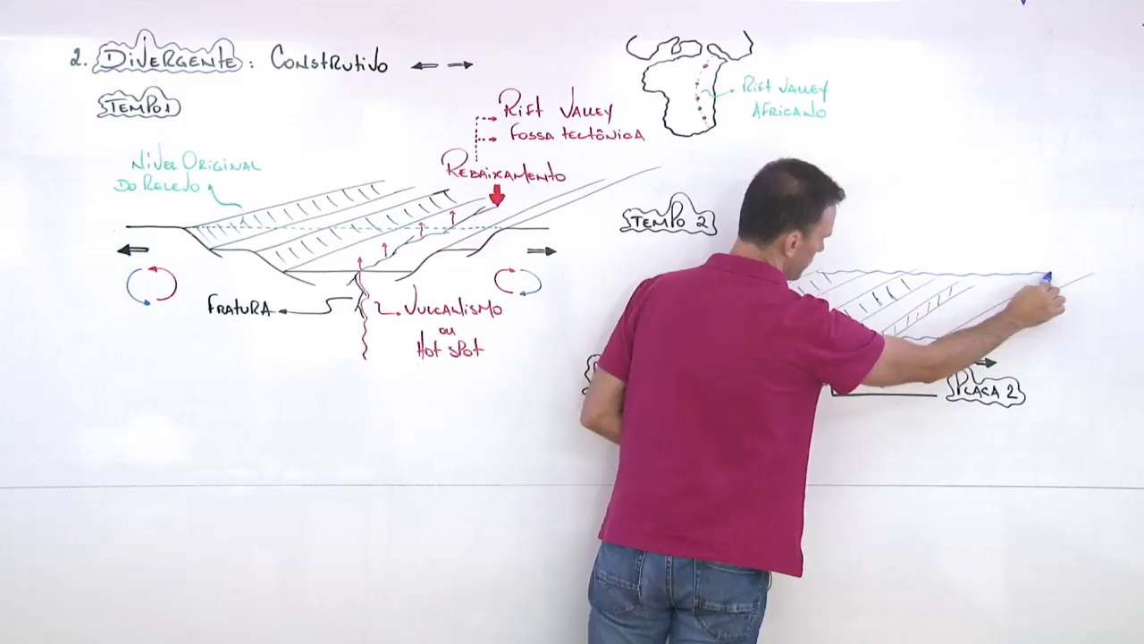 Movimentos das Placas Tectônicas - prof. Bruno
