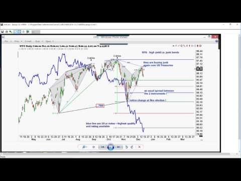 December 27th Trade What You See with Larry Pesavento on TFNN