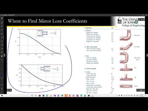 L38   Minor head losses
