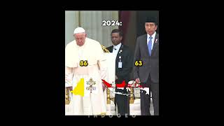Download lagu Pope Prancis and Joko Widodo 🇮🇩🇻🇦🥀 #shorts #history #politics #country mp3 Download lagu Pope Prancis and Joko Widodo 🇮🇩🇻🇦🥀 #shorts #history #politics #country mp3